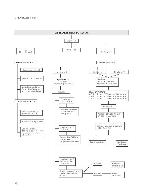 ActualizaciÃ³n de protocolos en la prÃ¡ctica clÃ­nica de diÃ¡lisis ...