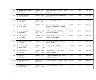 27001- 27500 - Punjab Medical Council