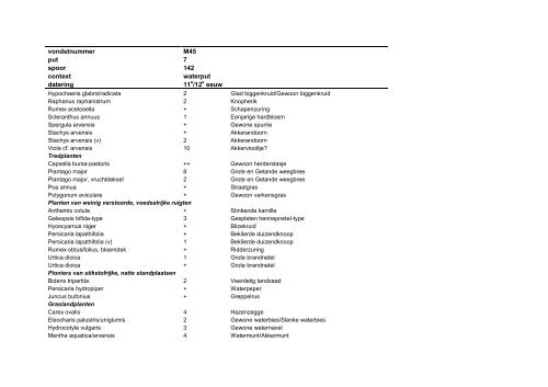 Download rapport - Biax Consult