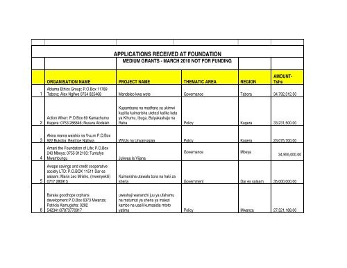 applications received at foundation - The Foundation for Civil Society