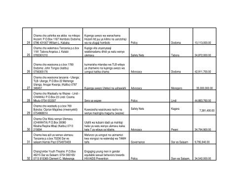 applications received at foundation - The Foundation for Civil Society