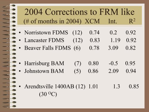 Lessons Learned on TEOM-FDMS Units, Met-One BAM ... - MARAMA