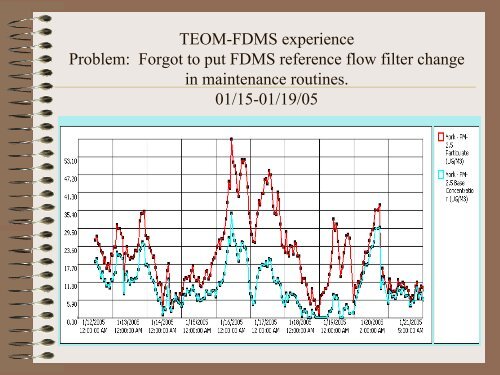 Lessons Learned on TEOM-FDMS Units, Met-One BAM ... - MARAMA