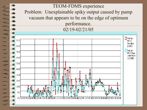 Lessons Learned on TEOM-FDMS Units, Met-One BAM ... - MARAMA