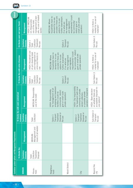 Sanitation 21 planning framework - IWA