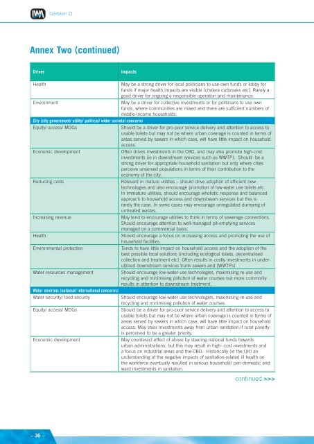 Sanitation 21 planning framework - IWA