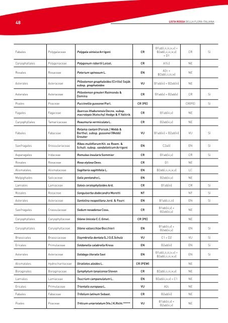 Lista Rossa della Flora italiana - Governo Italiano