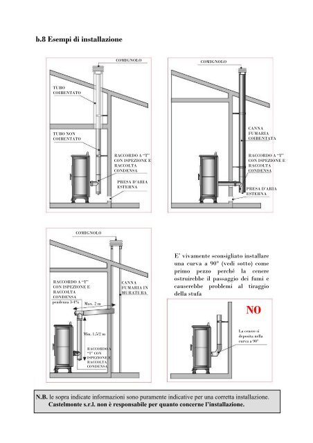 Manuale utente Marilyn-Sara 13 r1 - Castelmonte