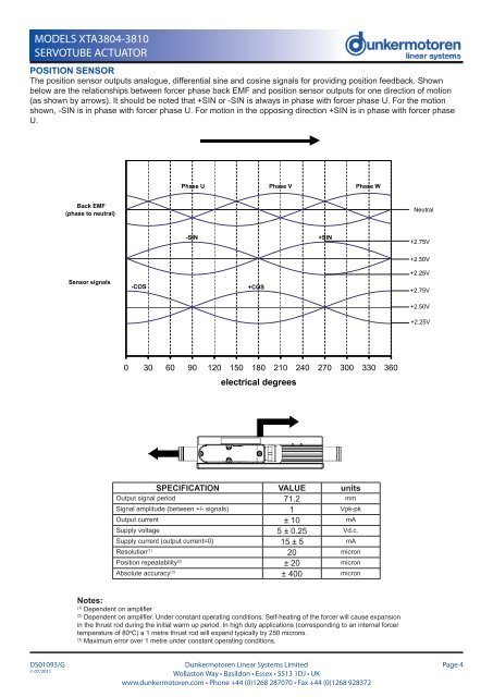 Data Sheet - Dunkermotoren