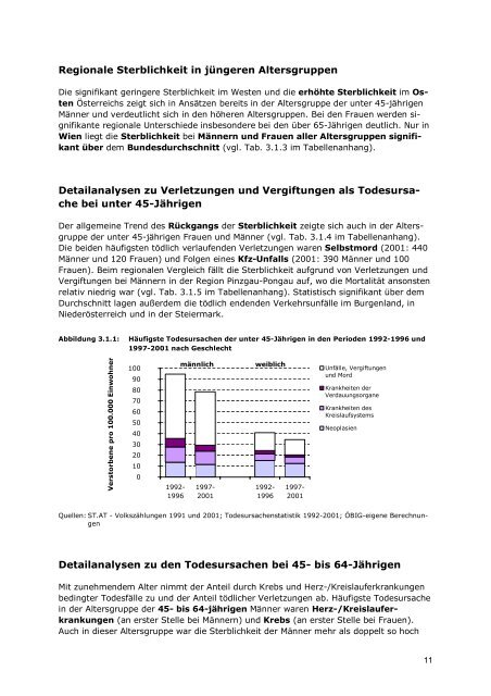 Gesundheit und Krankheit in Österreich - Lebenswelt Heim