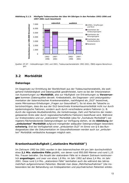 Gesundheit und Krankheit in Österreich - Lebenswelt Heim