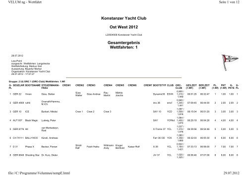 Ergebnisse - Konstanzer  Yacht Club
