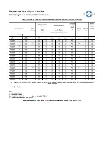 Magnetic and technological properties - Waasner