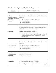 Sole Proprietorship Account Registration Requirements