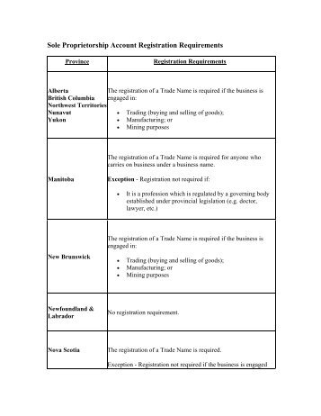 Sole proprietorship registration