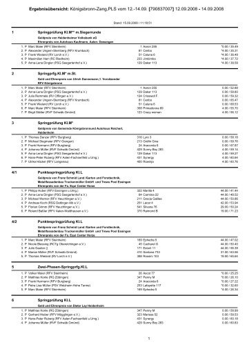 Ergebnisübersicht: Königsbronn-Zang,PLS vom 12.-14.09 ...