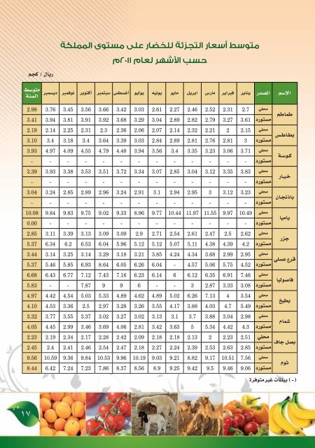 ÙØ´Ø±Ø© ÙØªÙØ³Ø· Ø§ÙÙ Ø§ÙØ³ÙØ¹ Ø§ÙØ²Ø±Ø§Ø¹ÙØ© Ø§ÙÙØ­ÙÙÙ ÙØ§ÙÙØ³ØªÙØ±Ø¯Ø© ÙØ¹Ø§Ù ... - ÙØ²Ø§Ø±Ø© Ø§ÙØ²Ø±Ø§Ø¹Ø©