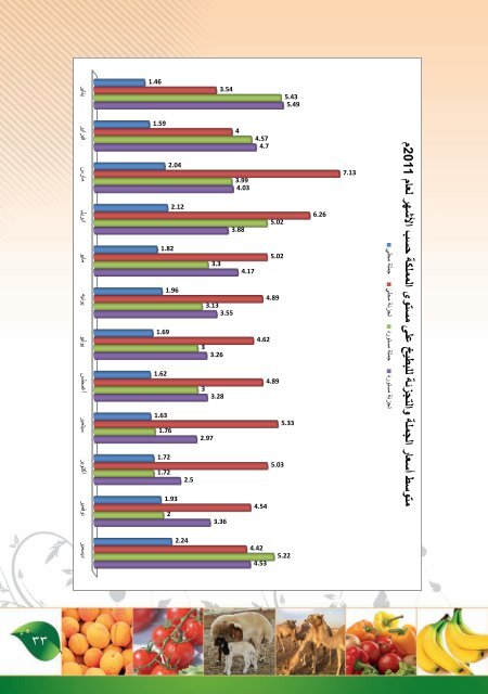 ÙØ´Ø±Ø© ÙØªÙØ³Ø· Ø§ÙÙ Ø§ÙØ³ÙØ¹ Ø§ÙØ²Ø±Ø§Ø¹ÙØ© Ø§ÙÙØ­ÙÙÙ ÙØ§ÙÙØ³ØªÙØ±Ø¯Ø© ÙØ¹Ø§Ù ... - ÙØ²Ø§Ø±Ø© Ø§ÙØ²Ø±Ø§Ø¹Ø©