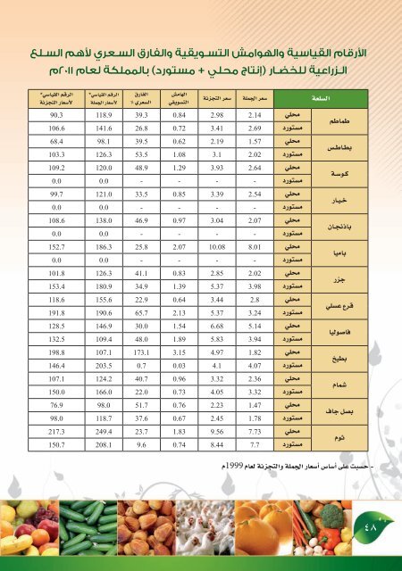 ÙØ´Ø±Ø© ÙØªÙØ³Ø· Ø§ÙÙ Ø§ÙØ³ÙØ¹ Ø§ÙØ²Ø±Ø§Ø¹ÙØ© Ø§ÙÙØ­ÙÙÙ ÙØ§ÙÙØ³ØªÙØ±Ø¯Ø© ÙØ¹Ø§Ù ... - ÙØ²Ø§Ø±Ø© Ø§ÙØ²Ø±Ø§Ø¹Ø©