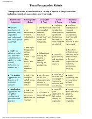 Team Presentation Rubric - Richland College