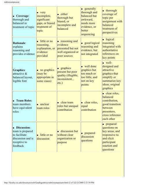 Team Presentation Rubric - Richland College