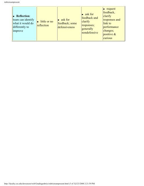 Team Presentation Rubric - Richland College