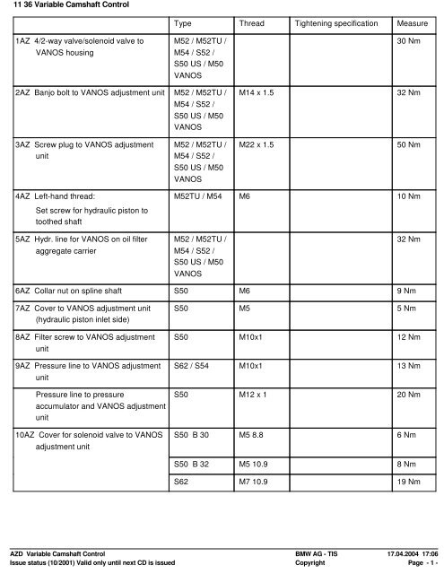 11 36 AZD - Variable camshaft control tightening torques - Ad Kusters