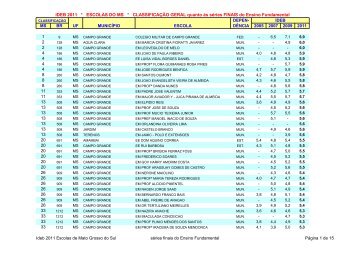 Ideb 2011 das Escolas do MS_series finais - Blog Timblindim