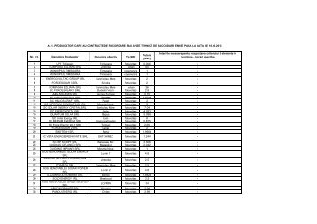 Nr. crt. Denumire Producator Denumire obiectiv Tip SRE Putere - Enel