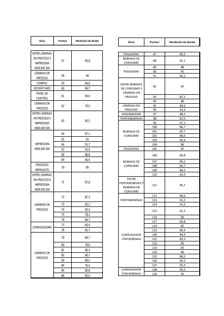 TESIS RUIDO RICARDO DE LA TORRE.pdf