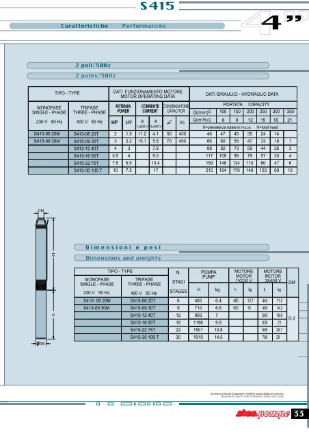 PDF Pompe Sommerse per pozzi da 4