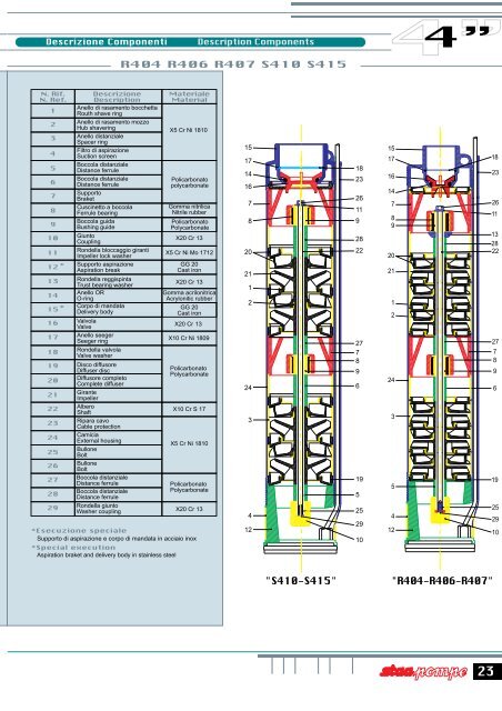 PDF Pompe Sommerse per pozzi da 4