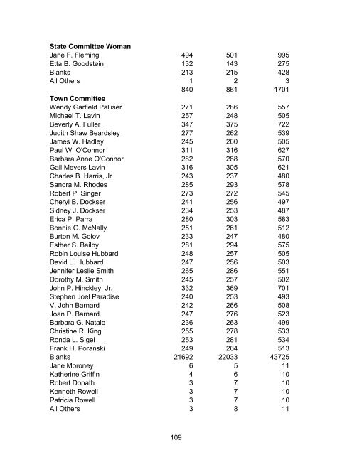 ORlEANS ANNUAl TOwN REPORt FOR YEAR ... - Town Of Orleans