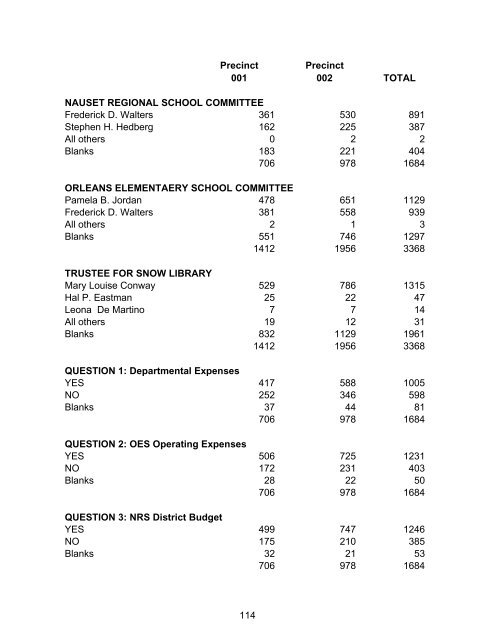 ORlEANS ANNUAl TOwN REPORt FOR YEAR ... - Town Of Orleans