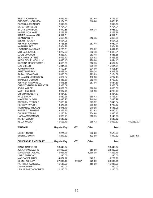 ORlEANS ANNUAl TOwN REPORt FOR YEAR ... - Town Of Orleans