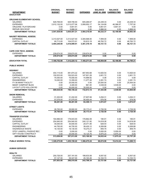 ORlEANS ANNUAl TOwN REPORt FOR YEAR ... - Town Of Orleans