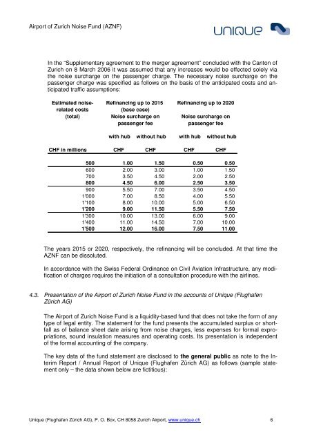 Regulations for Airport of Zurich Noise Fund (AZNF)