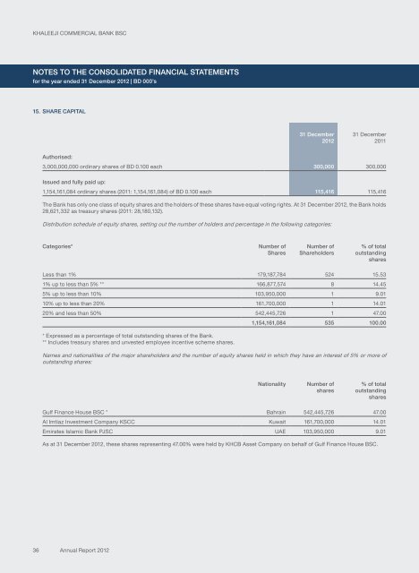 2012 Annual Report - Financial Statements (English) - Khaleeji ...