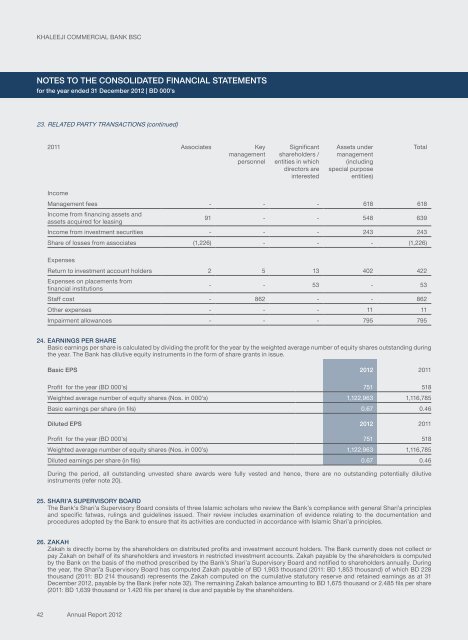 2012 Annual Report - Financial Statements (English) - Khaleeji ...