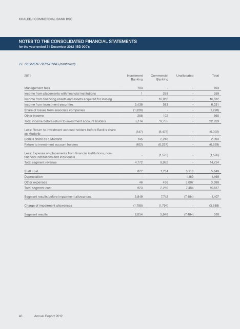 2012 Annual Report - Financial Statements (English) - Khaleeji ...