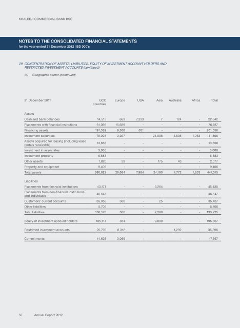 2012 Annual Report - Financial Statements (English) - Khaleeji ...