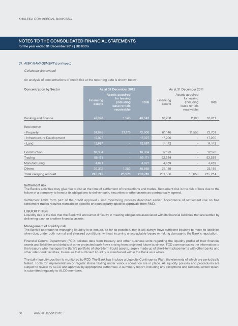 2012 Annual Report - Financial Statements (English) - Khaleeji ...