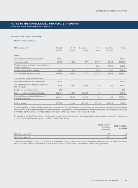 2012 Annual Report - Financial Statements (English) - Khaleeji ...