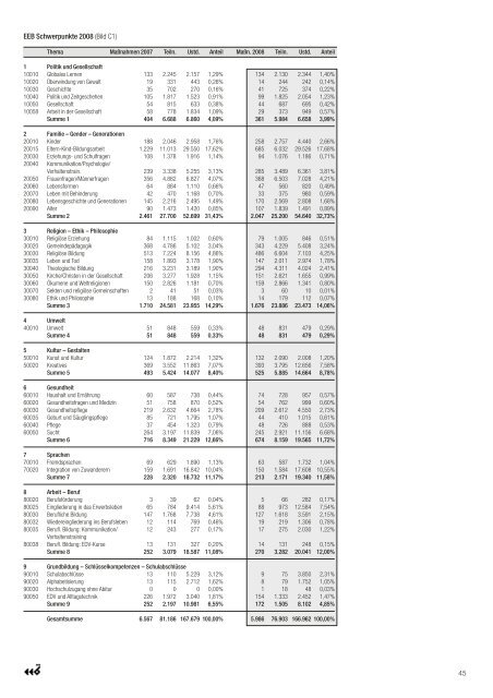 Eeb jahrbuch 08 09 v03:layout 1 - EEB Niedersachsen