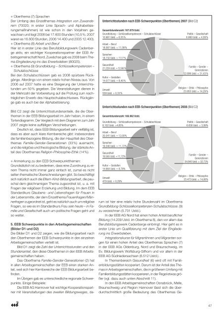 Eeb jahrbuch 08 09 v03:layout 1 - EEB Niedersachsen