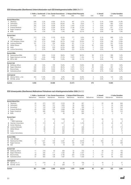 Eeb jahrbuch 08 09 v03:layout 1 - EEB Niedersachsen