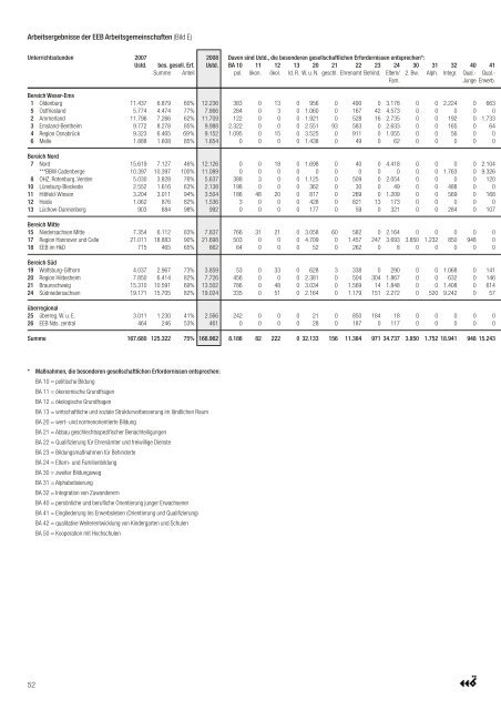 Eeb jahrbuch 08 09 v03:layout 1 - EEB Niedersachsen