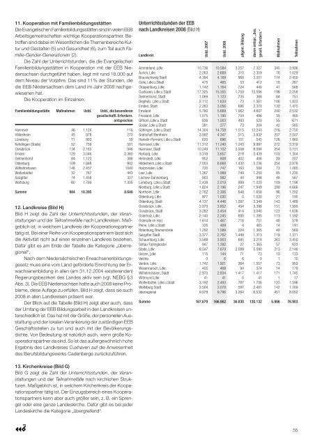 Eeb jahrbuch 08 09 v03:layout 1 - EEB Niedersachsen