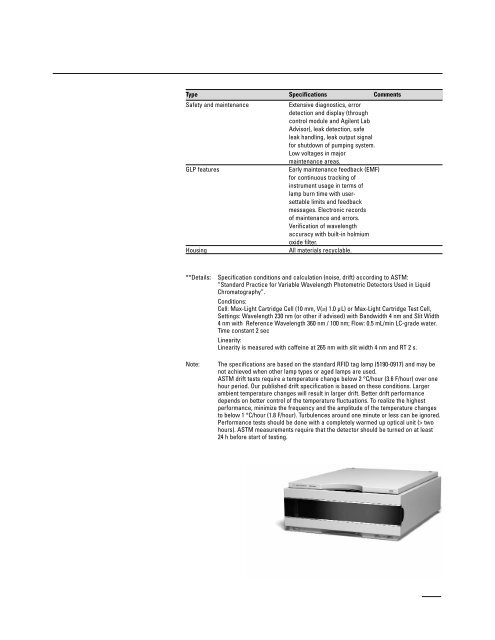 Agilent 1290 Infinity LC System - T.E.A.M.