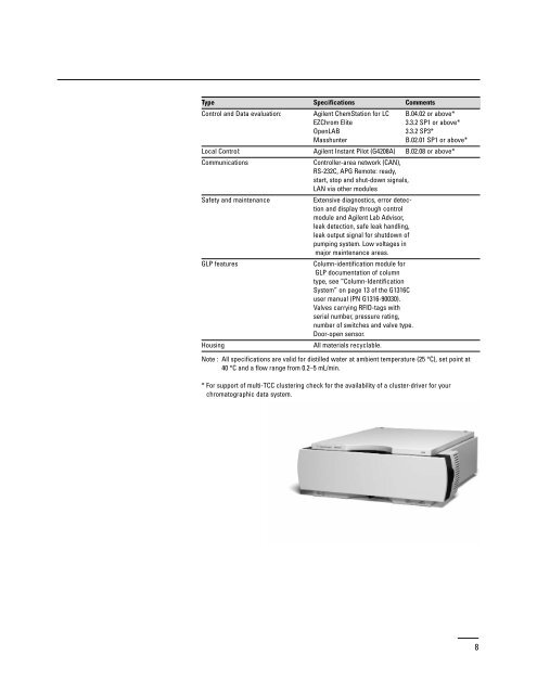 Agilent 1290 Infinity LC System - T.E.A.M.